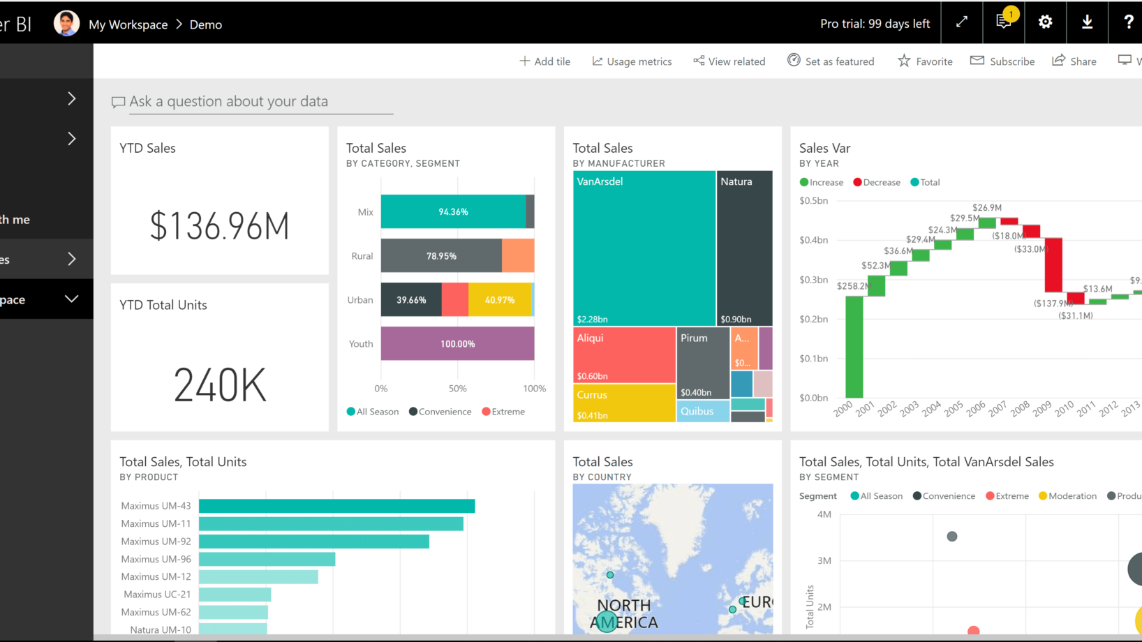 Freelance Opportunities: How to Monetize Power BI Skills in Personal Finance