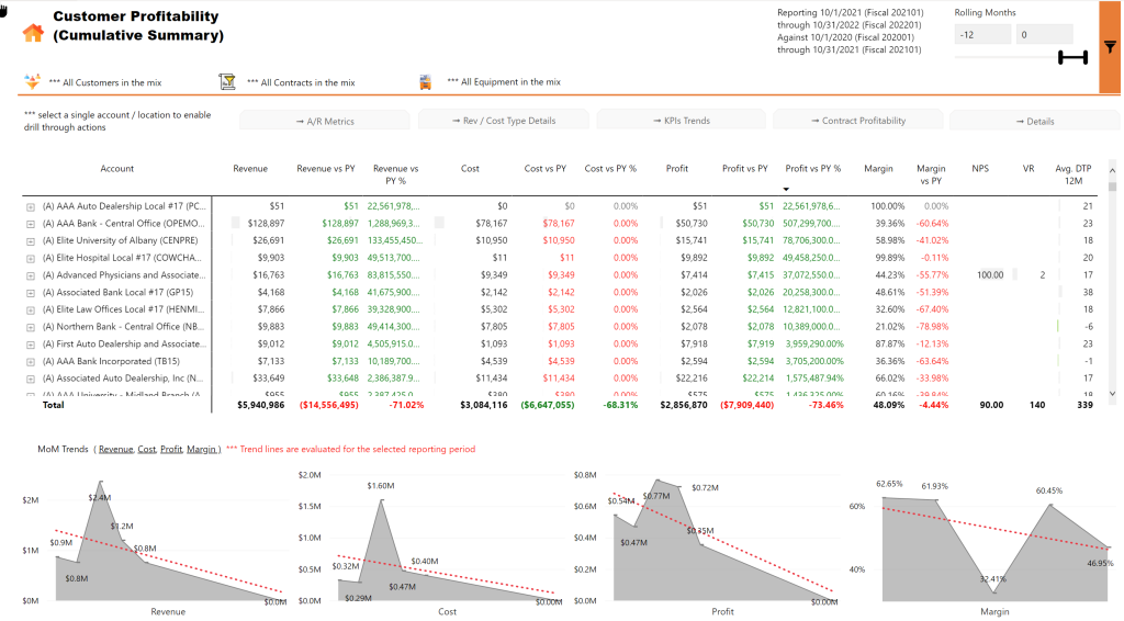 From Spreadsheets to Insights: Power BI Hacks for Financial Bloggers