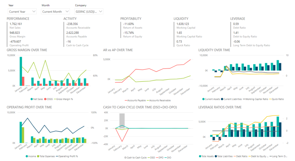 Power BI for Startups: 5 Financial Metrics You’re Probably Overlooking (And How to Fix It)