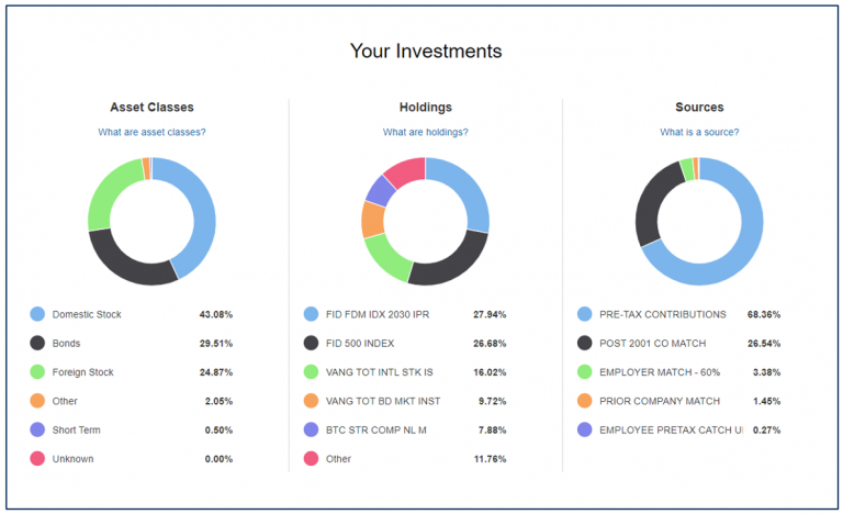 Retirement Planning with Power BI: A Data-Driven Guide for Young Professionals