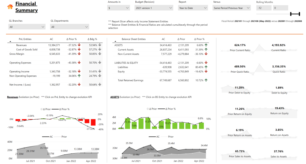 How a $10M Fintech Company Tripled ROI Using Power BI Dashboards: A Case Study for Explosive Growth