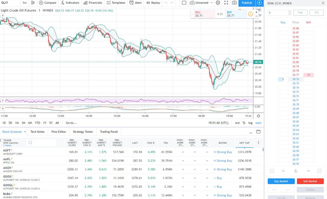 From 1k to 50k in 12 Months: A TradingView Free Tools Success Guide for Aspiring Traders